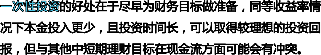 一次性投资的好处在于尽早为财务目标做准备，同等收益率情况下本金投入更少，且投资时间长，可以取得较理想的投资回报，但与其他中短期理财目标在现金流方面可能会有冲突。