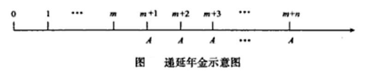 递延年金示意图