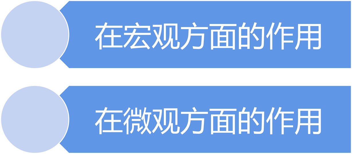 在宏观方面的作用	在微观方面的作用